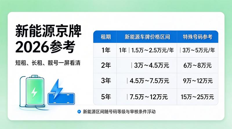 京牌投资分析报告